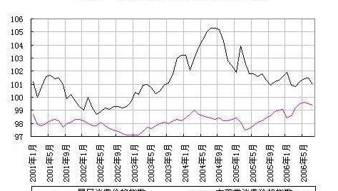 辦理進(jìn)出口權(quán)