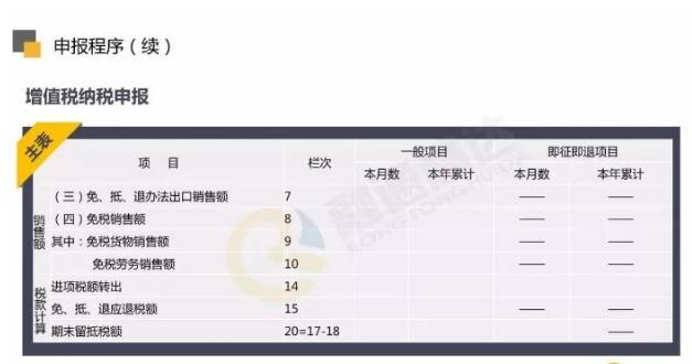 出口退稅申報(bào)