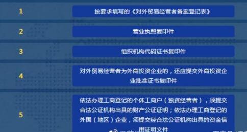 進出口所需審批材料